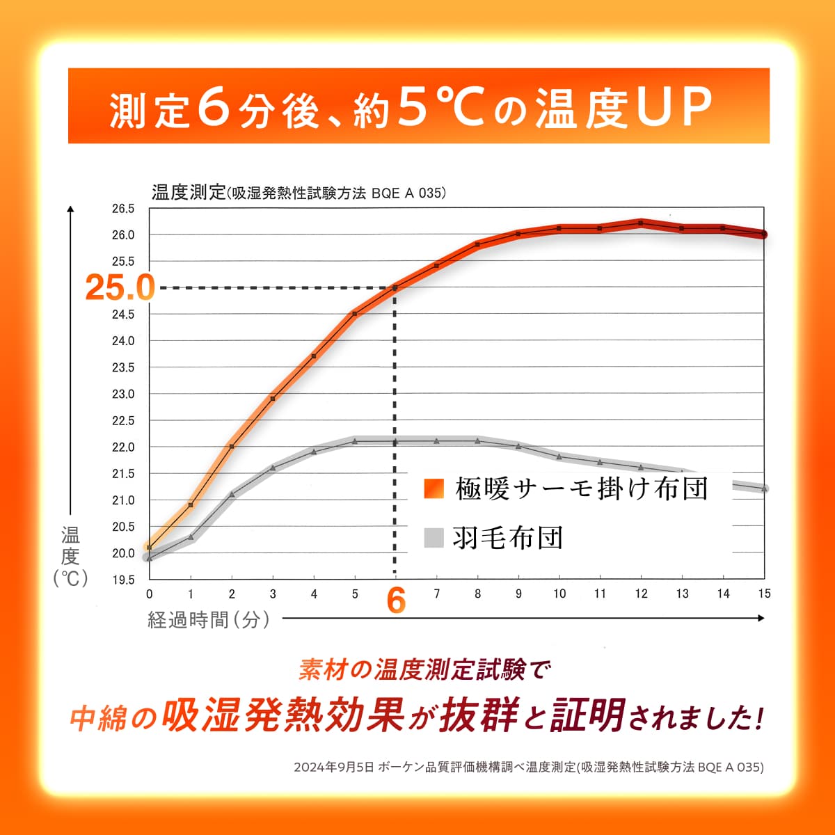 【シルクのような滑らか、快適な暖かさに包み込む】極暖サーモ掛け布団
