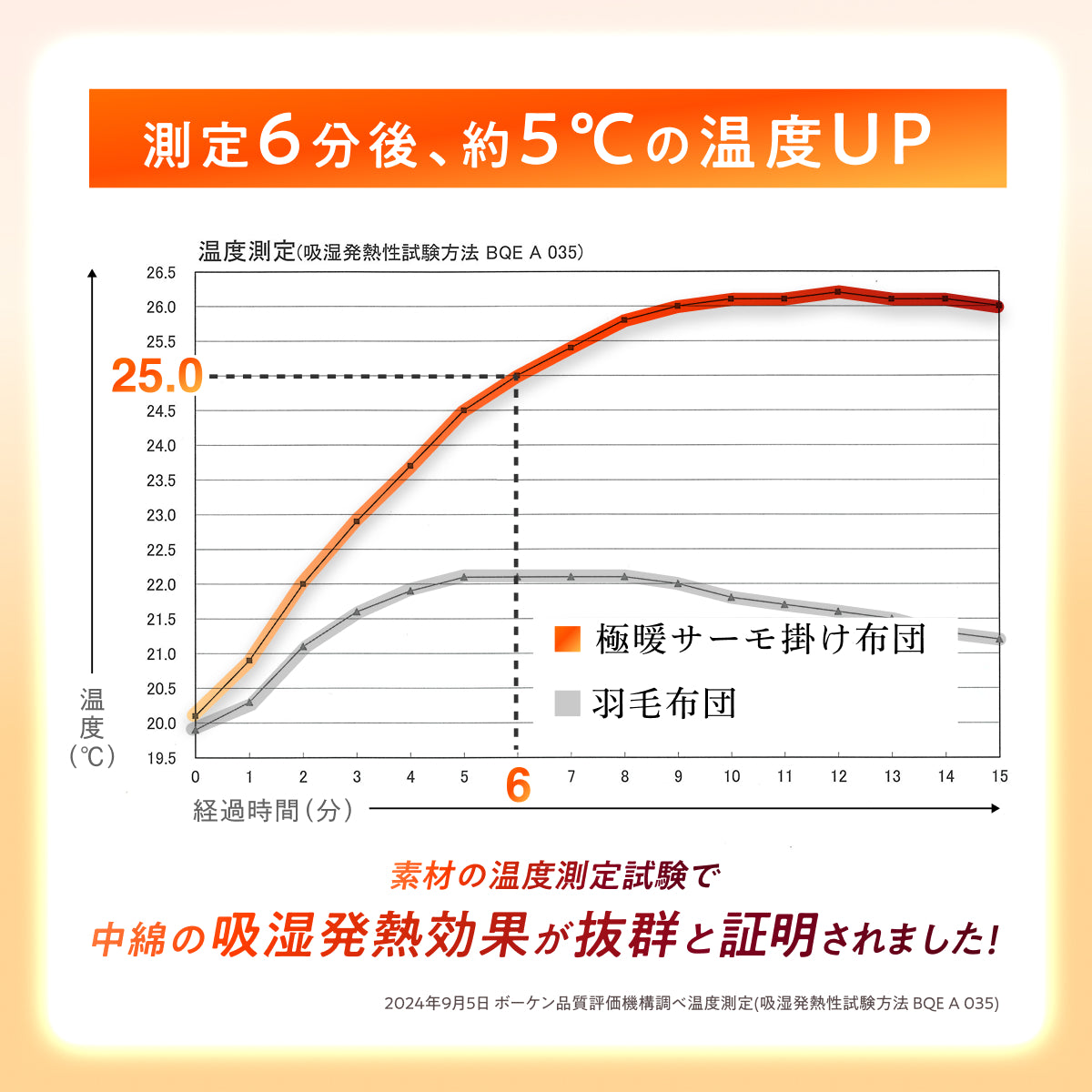【シルクのような滑らか、快適な暖かさに包み込む】極暖サーモ掛け布団