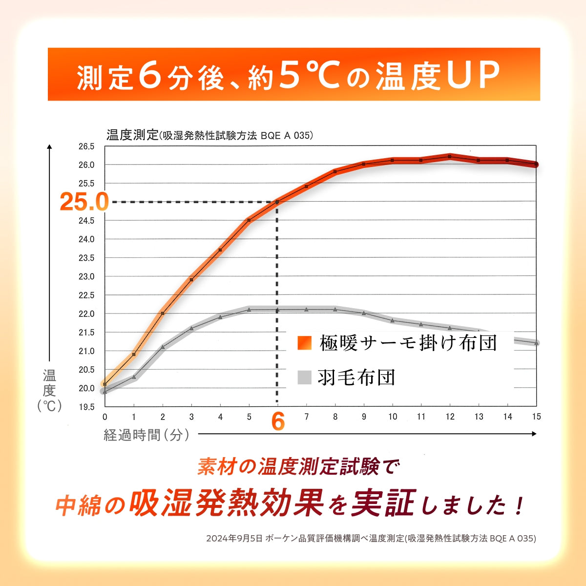 【シルクのような滑らか、快適な暖かさに包み込む】極暖サーモ掛け布団