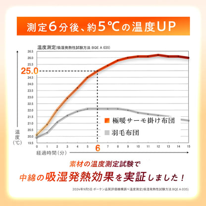 【シルクのような滑らか、快適な暖かさに包み込む】極暖サーモ掛け布団