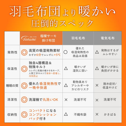 【シルクのような滑らか、快適な暖かさに包み込む】極暖サーモ掛け布団