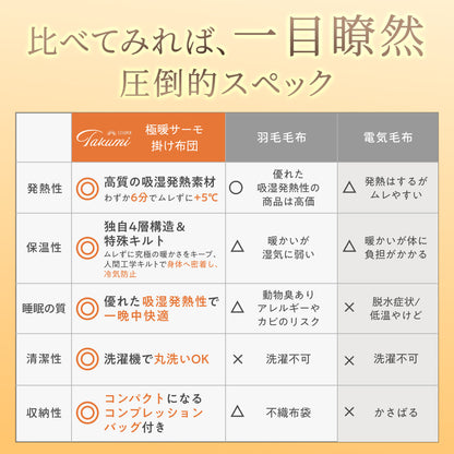 【シルクのような滑らか、快適な暖かさに包み込む】極暖サーモ掛け布団