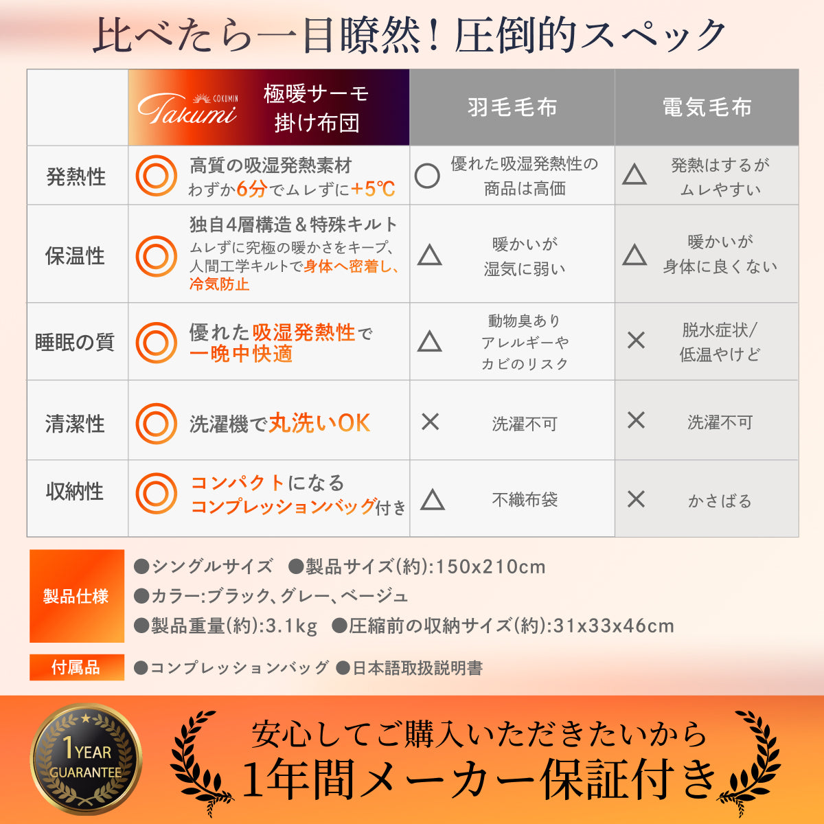 【シルクのような滑らか、快適な暖かさに包み込む】極暖サーモ掛け布団