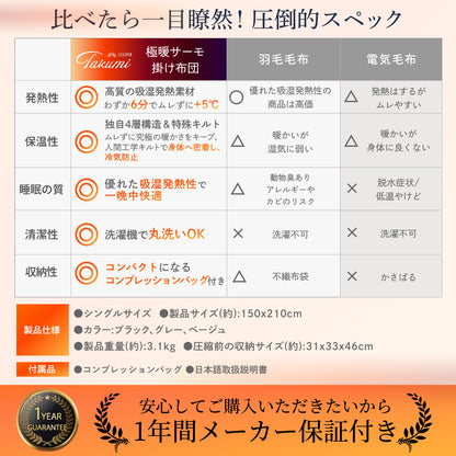 【シルクのような滑らか、快適な暖かさに包み込む】極暖サーモ掛け布団
