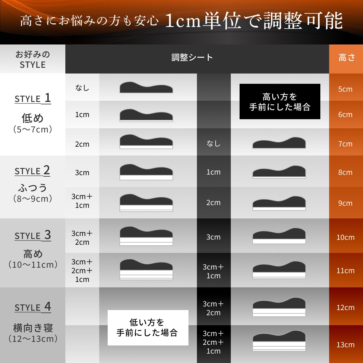 【活性炭配合でパワーアップ！オーダーメード級の高さ調整可能】 Takumi 無重力ジェルピロー NEO