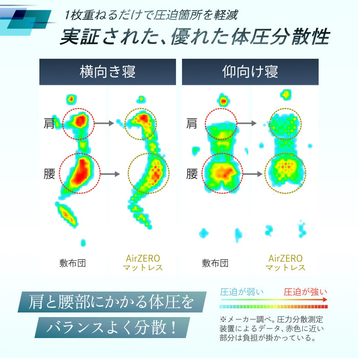 自宅以外でも上質な睡眠を】AirZERO 3Dセル マットレスポータブル