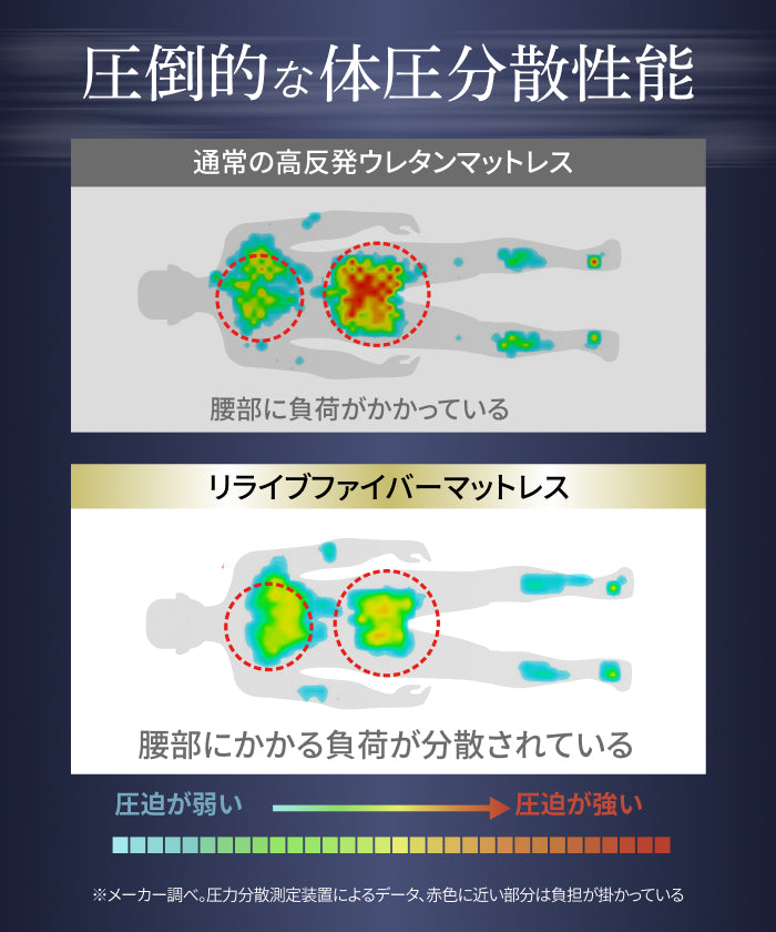 【腰を休ませる高反発5cm】リライブファイバーマットレストッパー