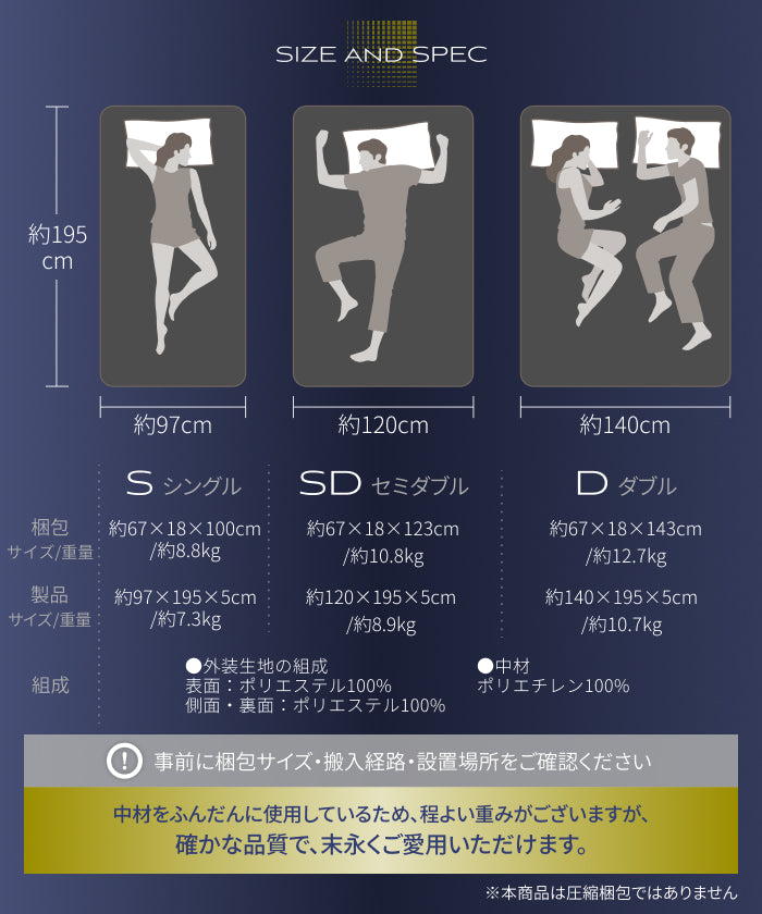 【腰を休ませる高反発5cm】リライブファイバーマットレストッパー
