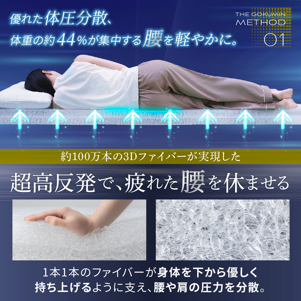【慢性的な腰のダルさが、寝るだけでスッキリ。】リライブファイバーマットレス