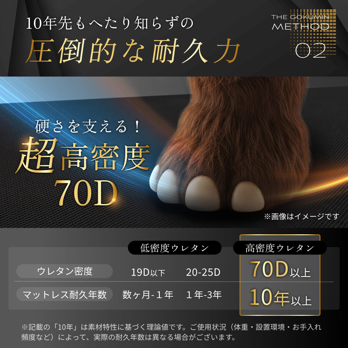 【腰を支える超高反発×超高密度】GOKUMIN MAMMOSLEEPマットレス　ストレート