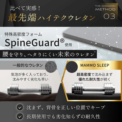 【超高反発×高密度300N】GOKUMIN マンモスリープマットレス ストレート