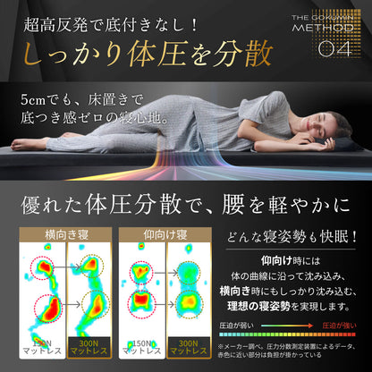 【腰を支える超高反発×超高密度】GOKUMIN MAMMOSLEEPマットレス　ストレート
