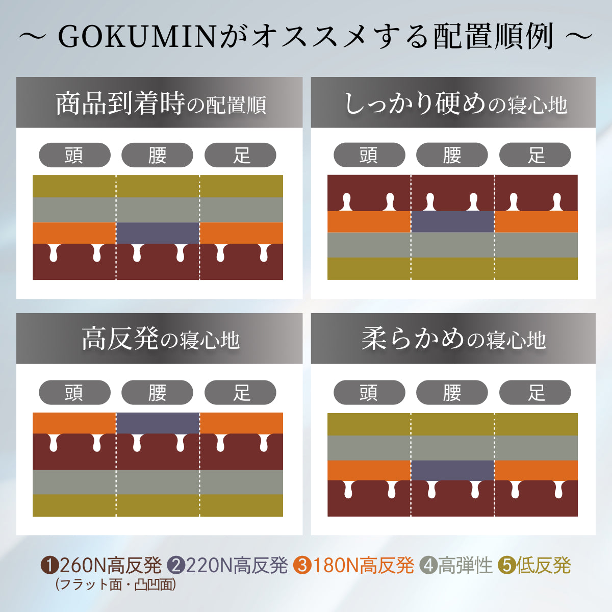 【腰サポート力アップ＋寝返りしてもズレない】アルティメイトマットレスplus＋