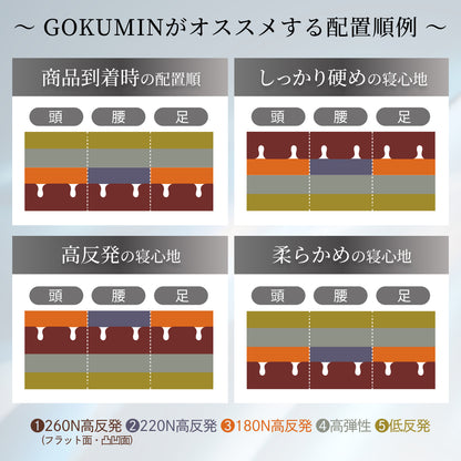 【腰サポート力アップ＋寝返りしてもズレない】アルティメイトマットレスplus＋