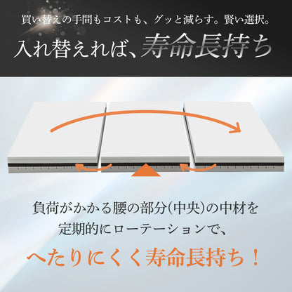 【腰サポート力アップ＋寝返りしてもズレない】アルティメイトマットレスplus＋