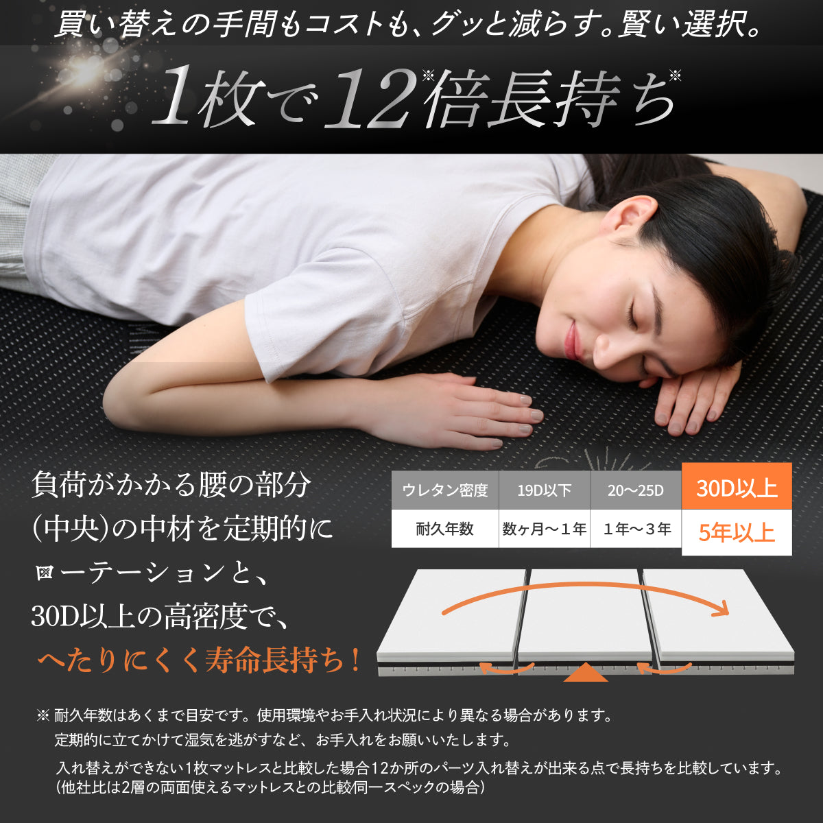 【腰サポート力アップ＋寝返りしてもズレない】アルティメイトマットレスplus＋