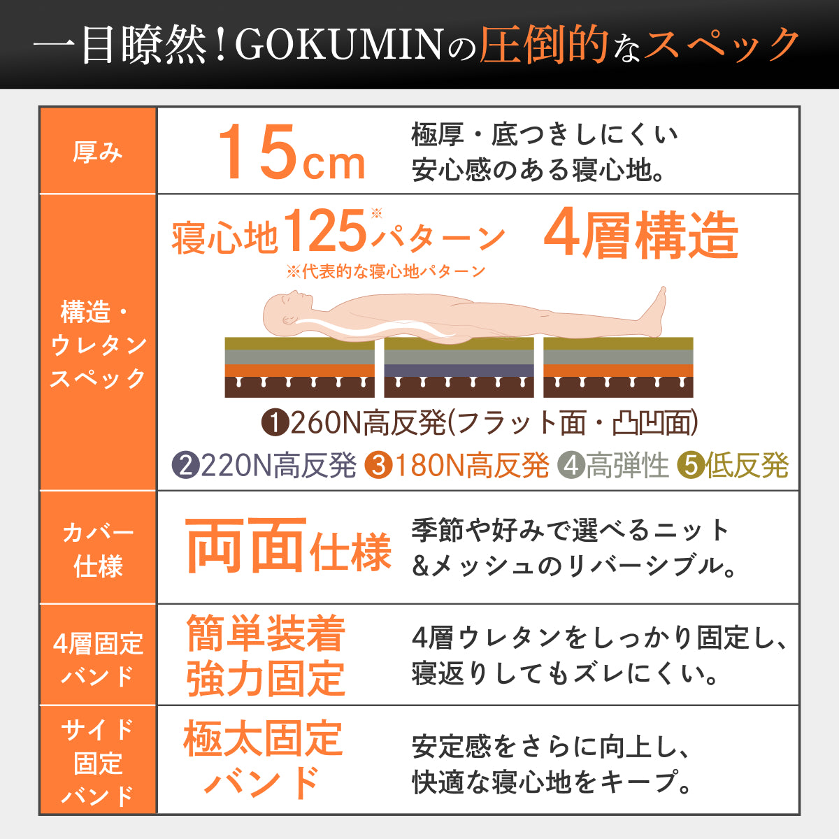 【腰サポート力アップ＋寝返りしてもズレない】アルティメイトマットレスplus＋