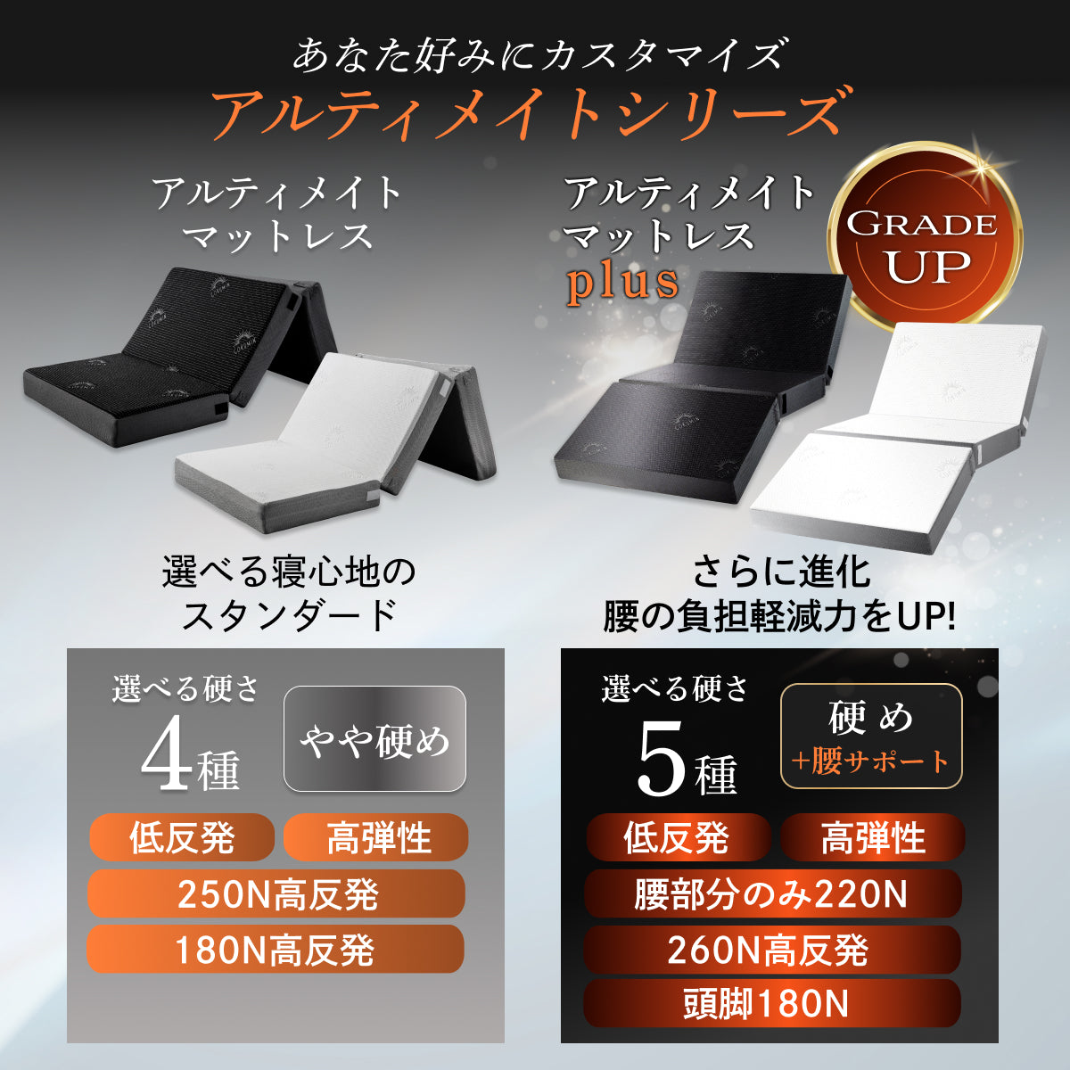【腰サポート力アップ＋寝返りしてもズレない】アルティメイトマットレスplus＋