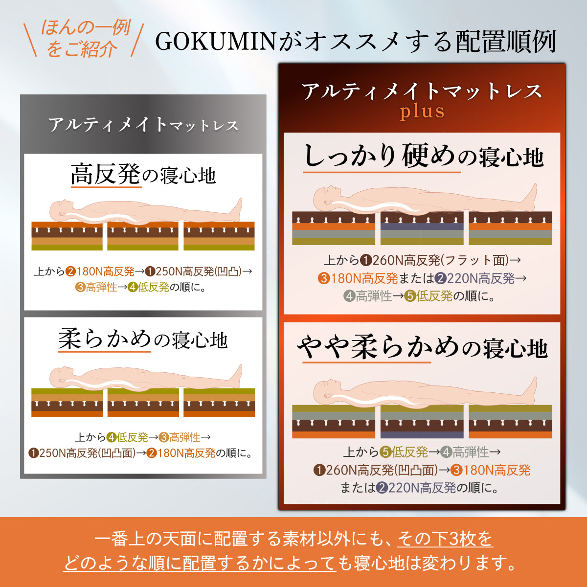 【腰サポート力アップ＋寝返りしてもズレない】アルティメイトマットレスplus＋