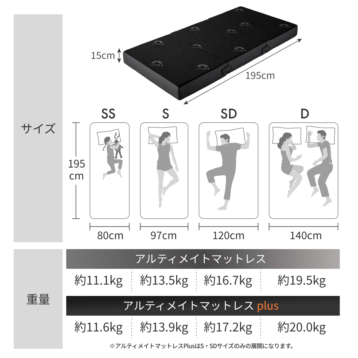【腰サポート力アップ＋寝返りしてもズレない】アルティメイトマットレスplus＋