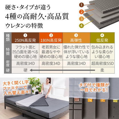 硬さ・タイプが違う4種の高耐久・高品質ウレタンの特徴