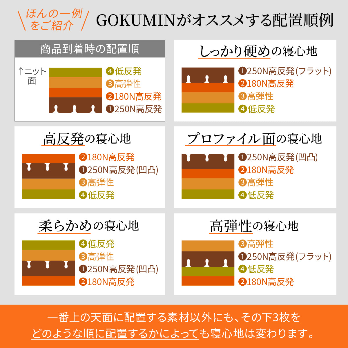 GOKUMINがオススメする配置順列