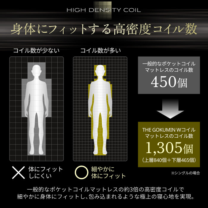 【一流ホテル仕様・究極の硬め寝心地】デュアルコイルマットレス プレミアムハード