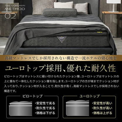 【一流ホテル仕様・究極の硬め寝心地】デュアルコイルマットレス プレミアムハード