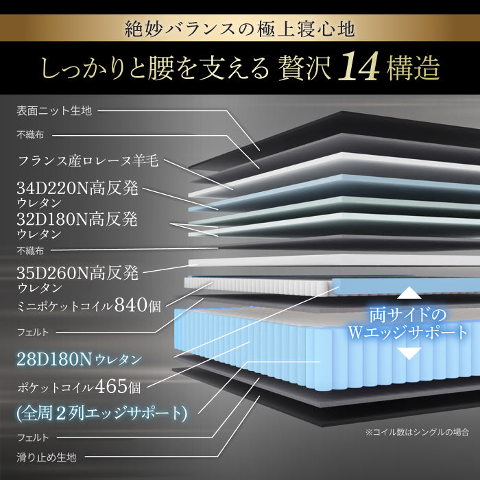一流ホテル仕様・究極の硬め寝心地】デュアルコイルマットレス