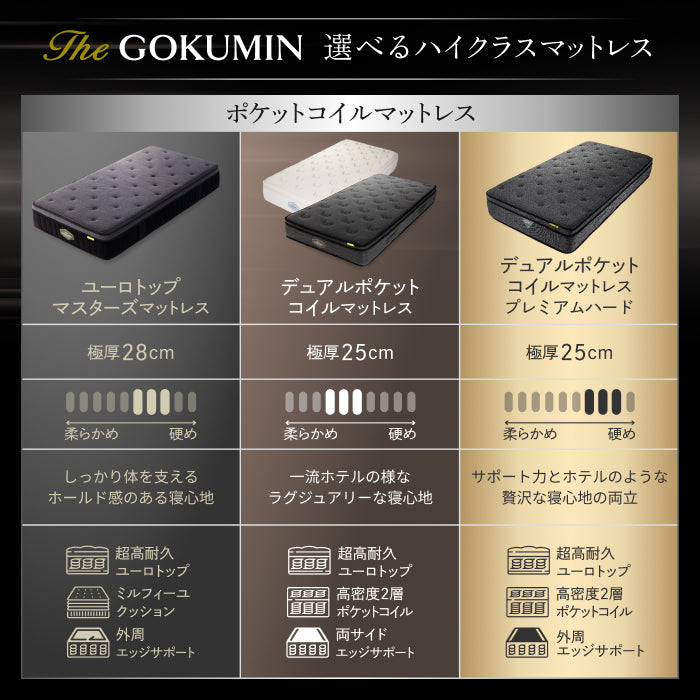 GOKUMIN 最上位 デュアルポケットコイルマットレス プレミアムハード 一流ホテル仕様・究極の硬め寝心地】デュアルコイルマットレス