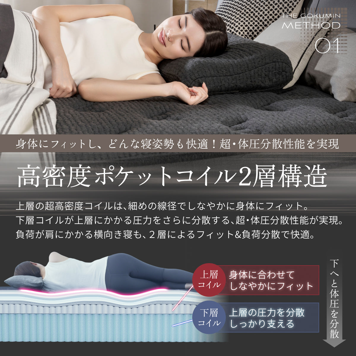 【極厚25cm高密度2層ポケットコイルが実現した贅沢な寝心地】デュアルコイルマットレス