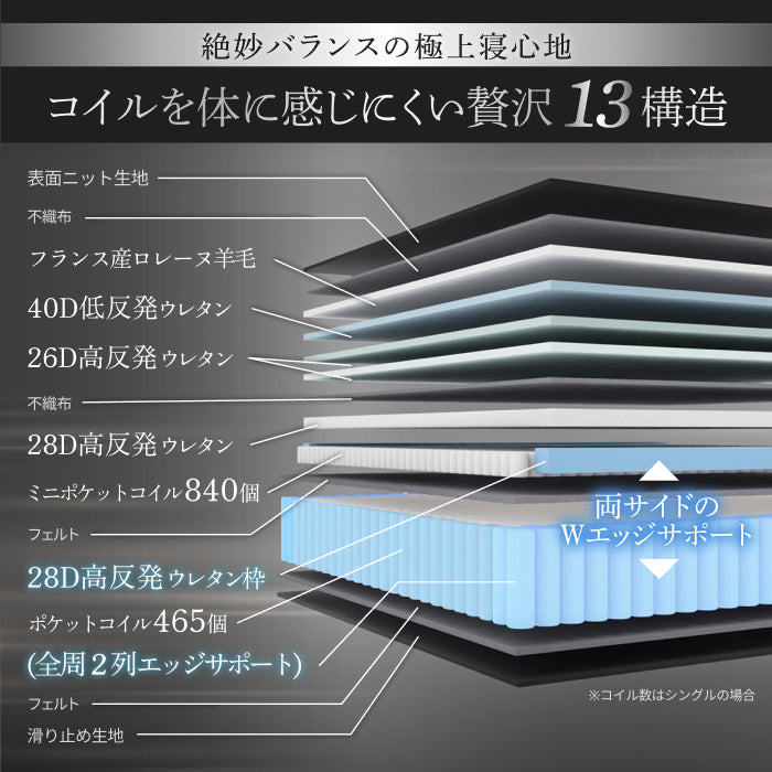 【極厚25cm高密度2層ポケットコイルが実現した贅沢な寝心地】デュアルコイルマットレス