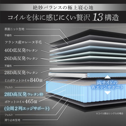 【極厚25cm高密度2層ポケットコイルが実現した贅沢な寝心地】デュアルコイルマットレス