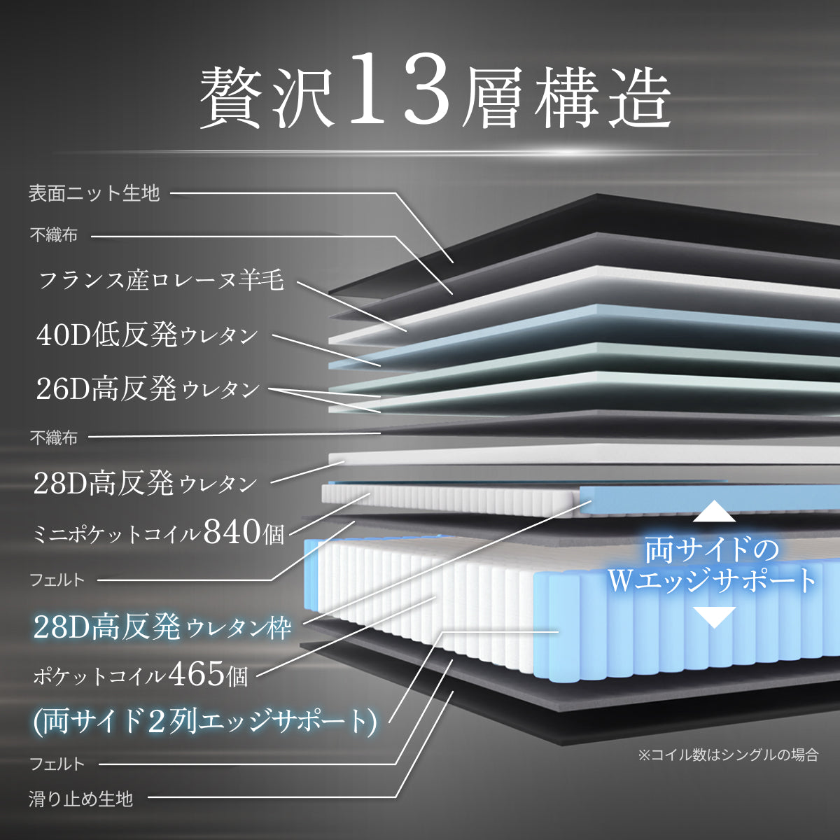 極厚25cm高密度2層ポケットコイルが実現した贅沢な寝心地】デュアル