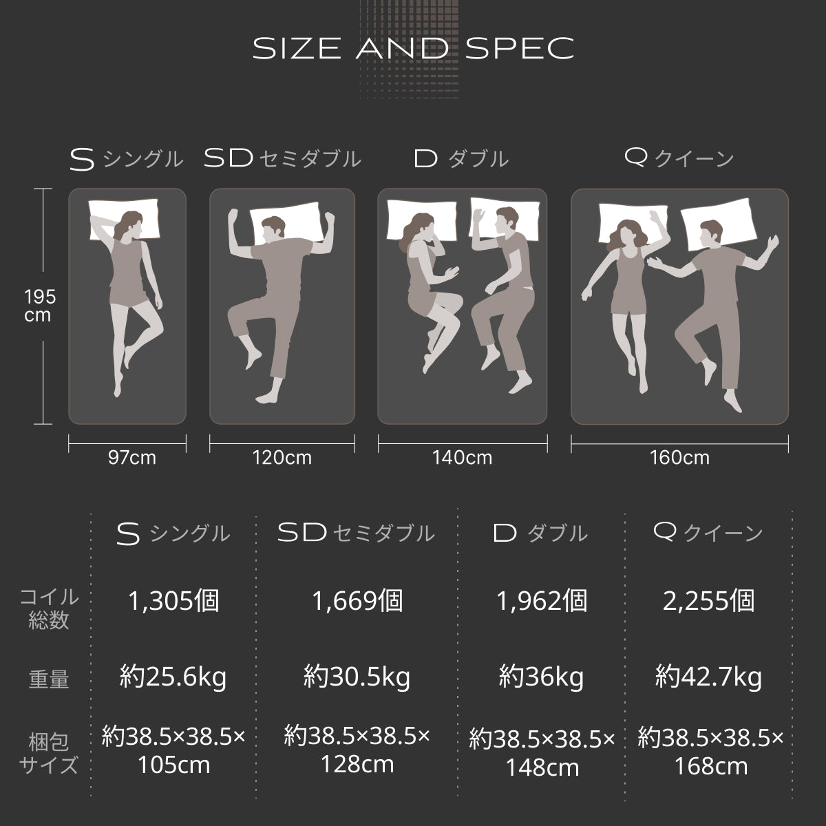 【極厚25cm高密度2層ポケットコイルが実現した贅沢な寝心地】デュアルコイルマットレス