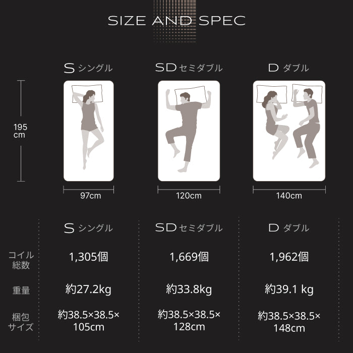 【極厚25cm高密度2層ポケットコイルが実現した贅沢な寝心地】デュアルコイルマットレス