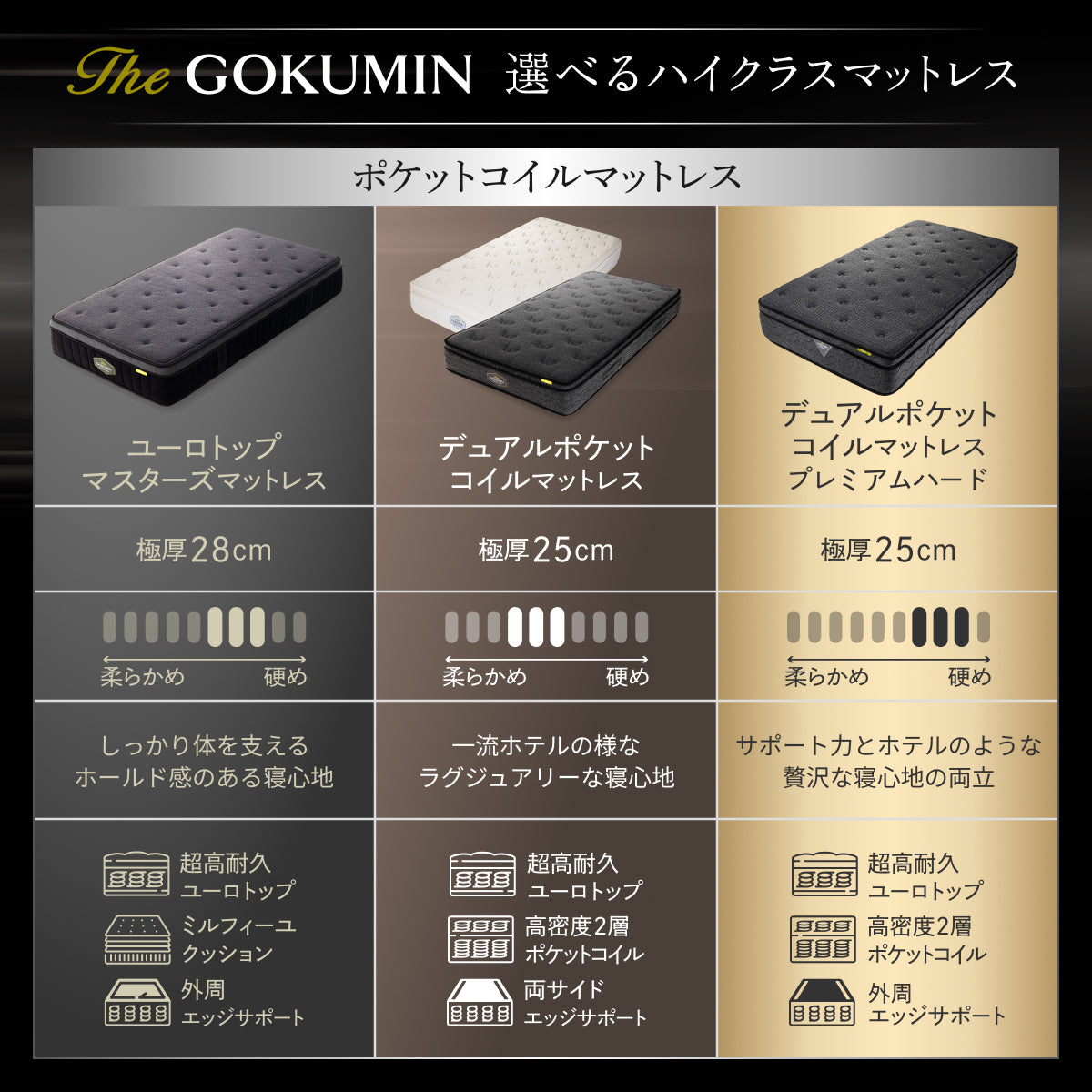 極厚25cm高密度2層ポケットコイルが実現した贅沢な寝心地】デュアル