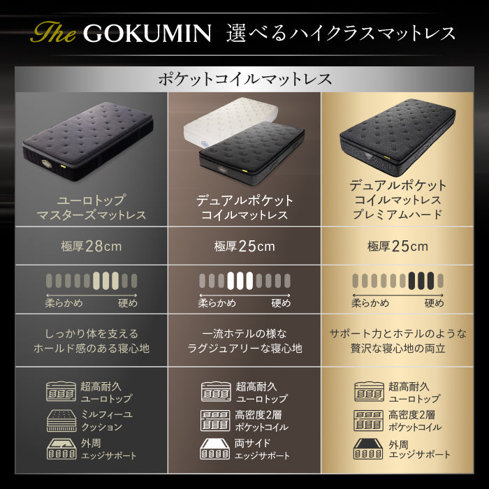 【極厚25cm高密度2層ポケットコイルが実現した贅沢な寝心地】デュアルコイルマットレス