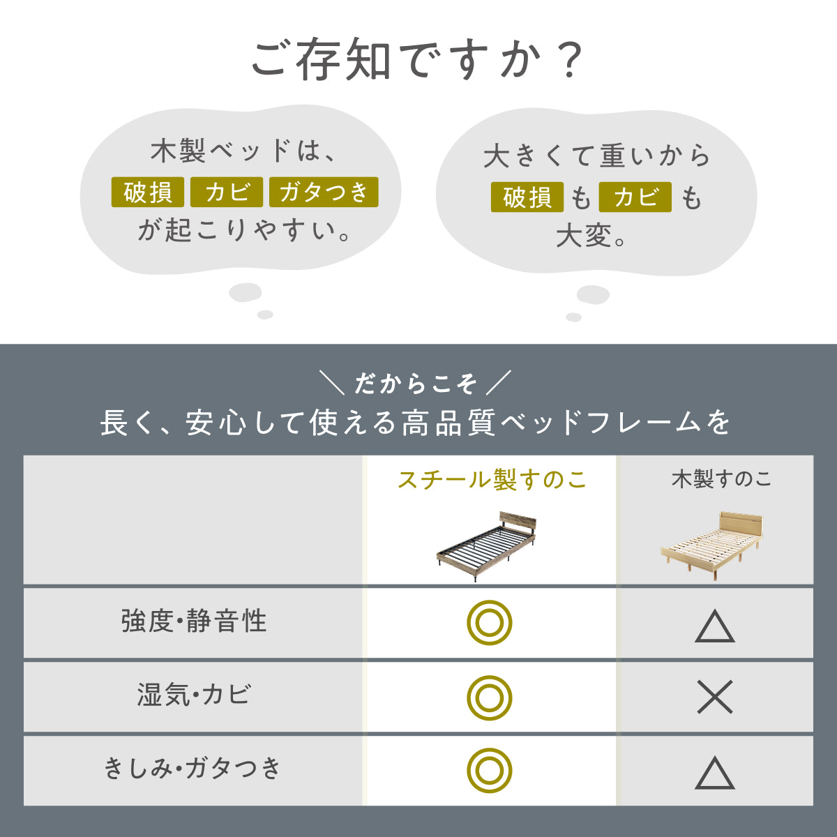 抜群の強度と静音性で長く眠れるベッド】スチールサイレントベッド