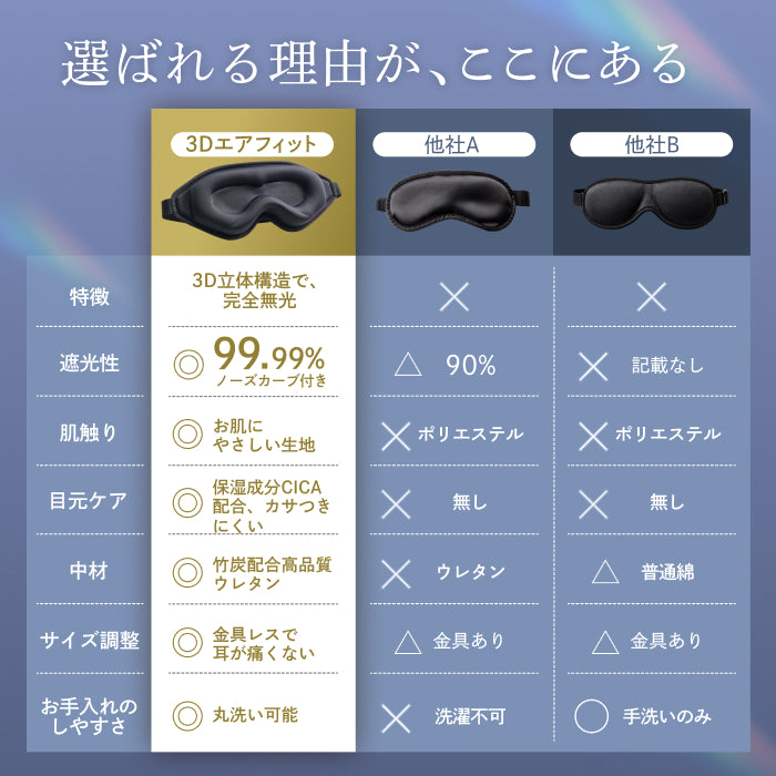 【完全無光で、身体が睡眠モードに切り替わる】CICAアイマスク-3Dエアフィット-
