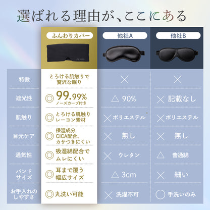 【眠りも肌もやさしく包まれる時間を】CICAアイマスク-ふんわりカバー-