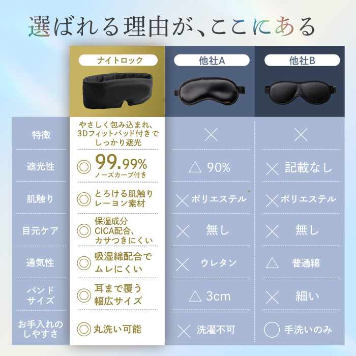 【究極遮光の決定版。本気の睡眠に、本気のアイマスク】CICAアイマスク-ナイトロック-