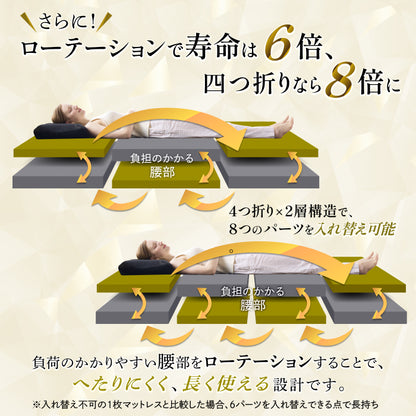 【低反発と高反発×2層で自分仕様の寝心地へ】プレミアムハイブリットマットレスNEO