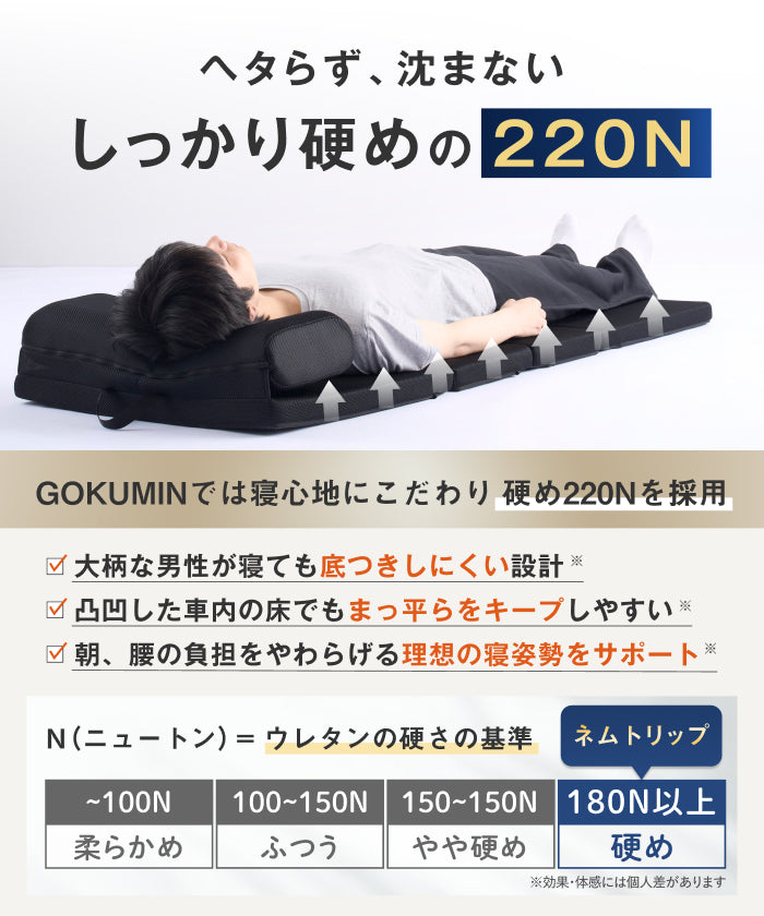 【旅先でも朝まで快眠】ネムトリップマットレス