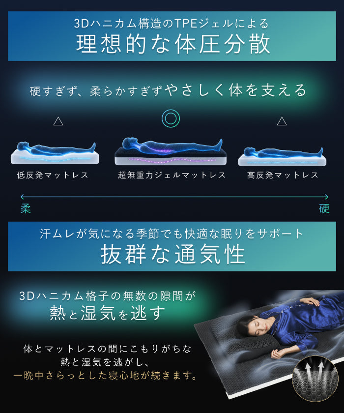超無重力マットレス