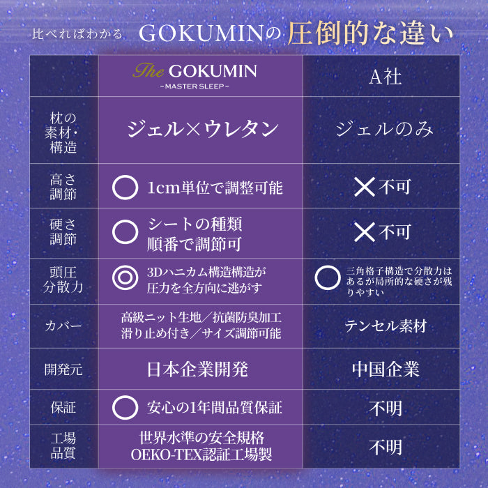 【この枕、超無重力。全てをアップデートさせた新しい枕】超無重力ジェルピロー