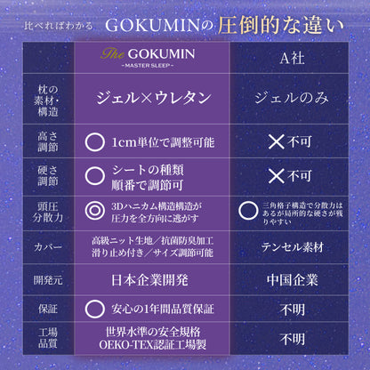 【この枕、超無重力。全てをアップデートさせた新しい枕】超無重力ジェルピロー