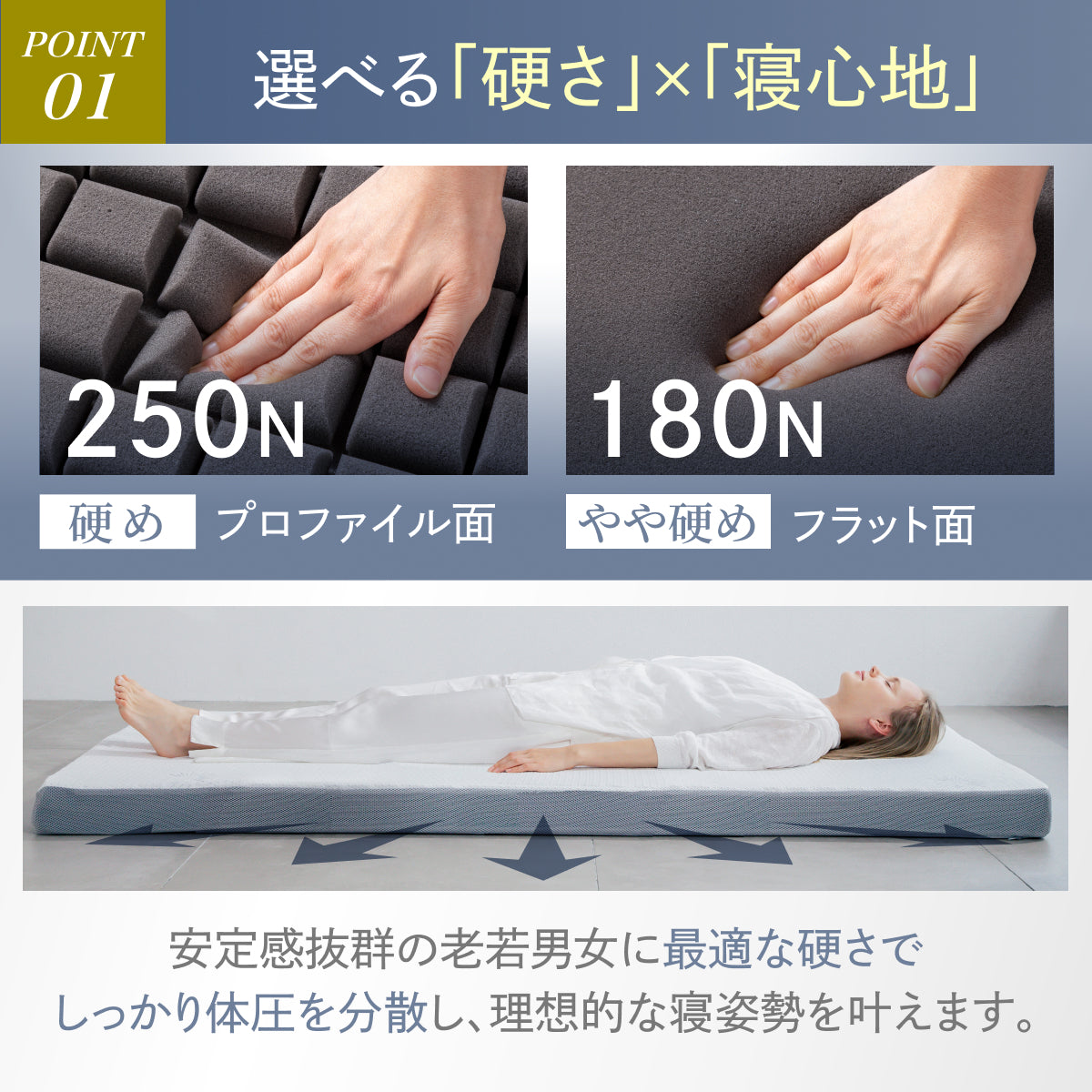 【三つ折り×2層構造で叶う寝心地27パターン】プレミアムグランマットレス
