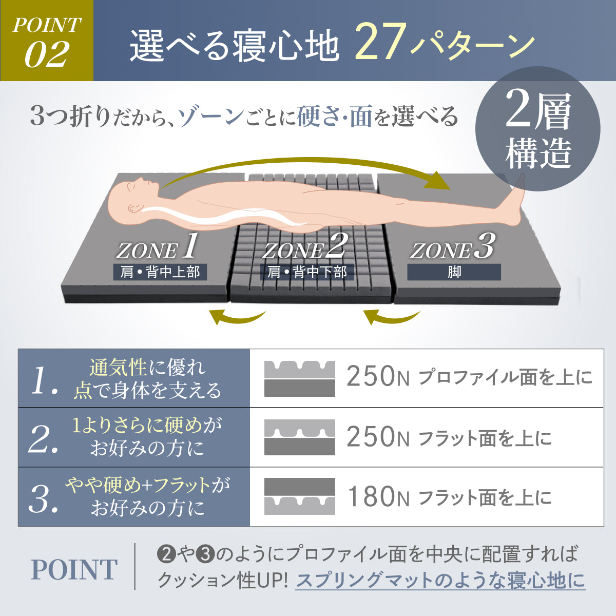 【三つ折り×2層構造で叶う寝心地27パターン】プレミアムグランマットレス