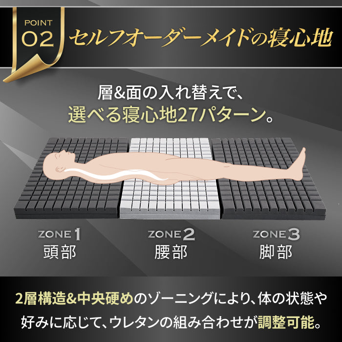 【三つ折り×2層構造で叶う寝心地27パターン】プレミアムグランマットレス